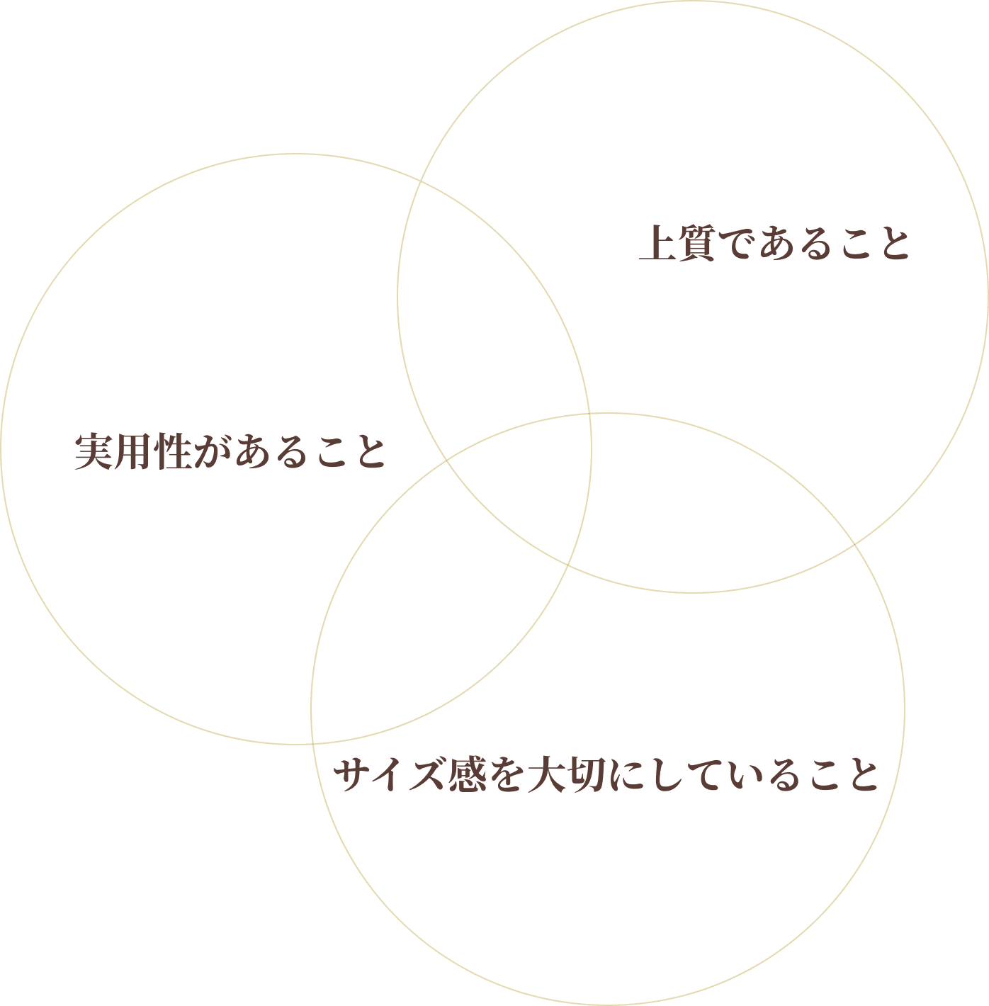 1、上質であること 2、実用性があること 3、サイズ感を大切にしていること